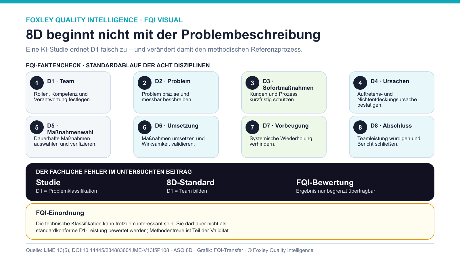 FQI-Faktencheck mit der standardkonformen 8D-Folge von D1 Team bis D8 Abschluss und der falschen Zuordnung der Studie